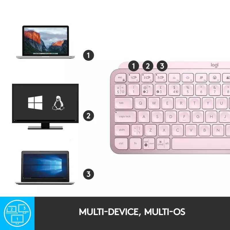 Klaviatūra Logitech MX Keys Mini (rožinė)