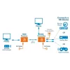 Manhattan HDMI 1080p prailginimo rinkinys per Ethernet, iki 50 m su vienu Cat6 kabeliu, Tx ir Rx moduliai, IR palaikymas, trejų metų garantija