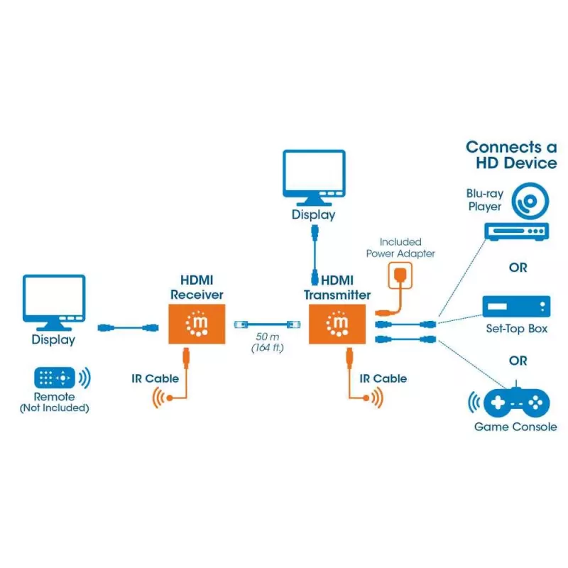 Manhattan HDMI 1080p prailginimo rinkinys per Ethernet, iki 50 m su vienu Cat6 kabeliu, Tx ir Rx moduliai, IR palaikymas, trejų metų garantija