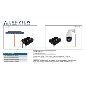 Tinklo medijos keitiklis Lanview LVN-MED-SFP+-10GB-X 10 Gbps