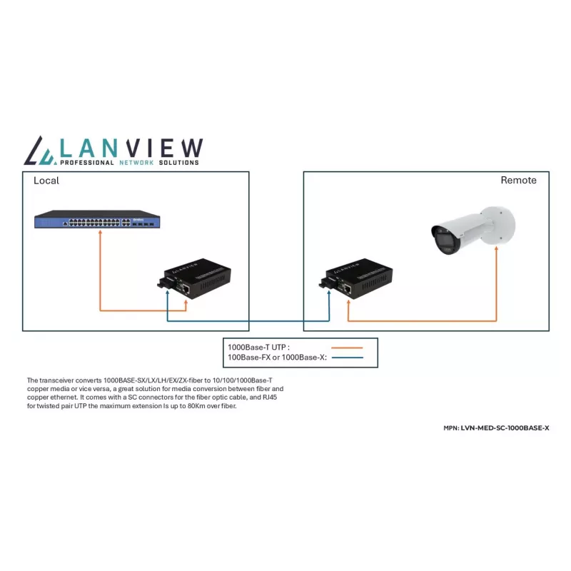 Lanview LVN-MED-SC-1000BASE-X tinklo medijos keitiklis