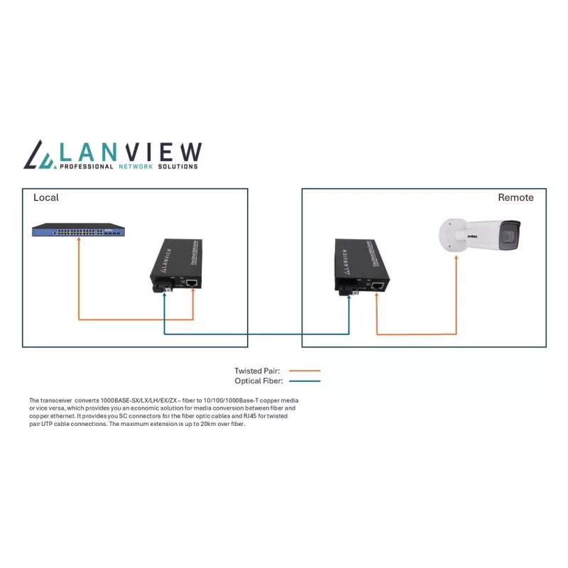 Lanview LVN-MED-SC-1000BASE-X-2 tinklo medijos keitiklis