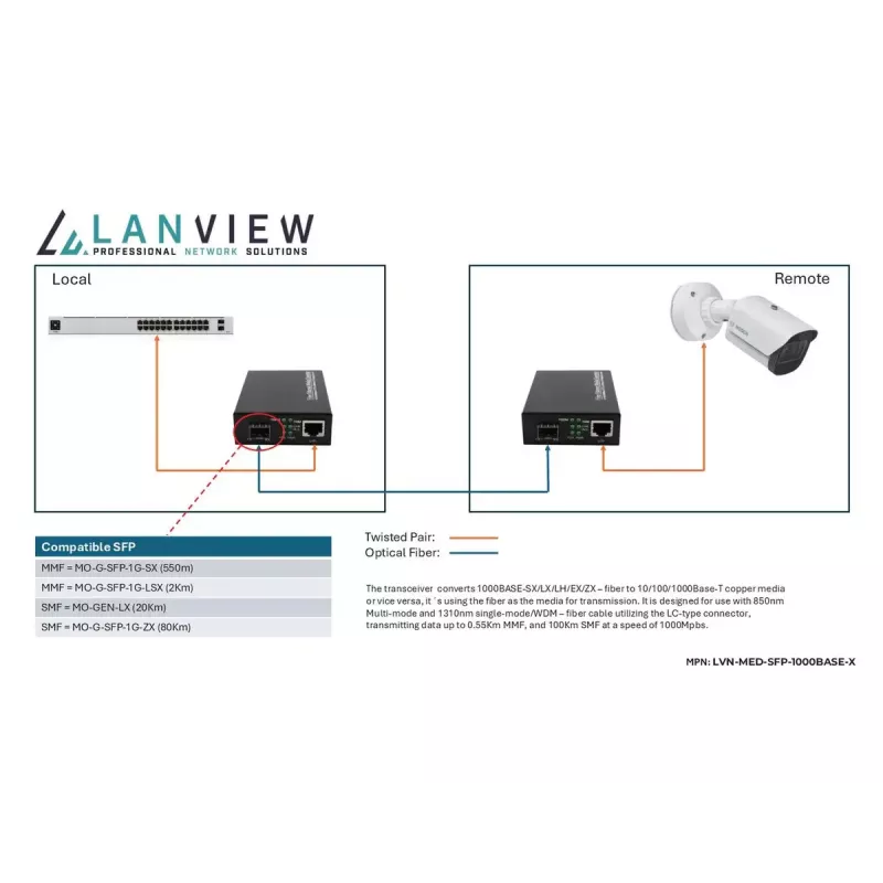 Lanview LVN-MED-SFP-1000BASE-X tinklo medijos keitiklis