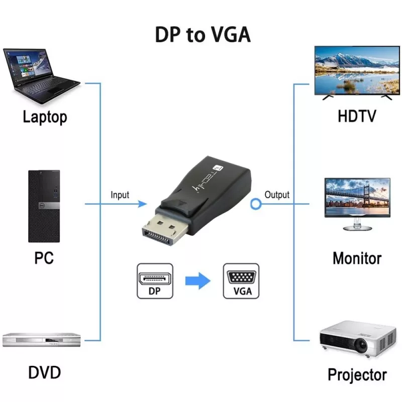 Lyčių keitiklis DisplayPort VGA Techly IADAP-DSP-230T