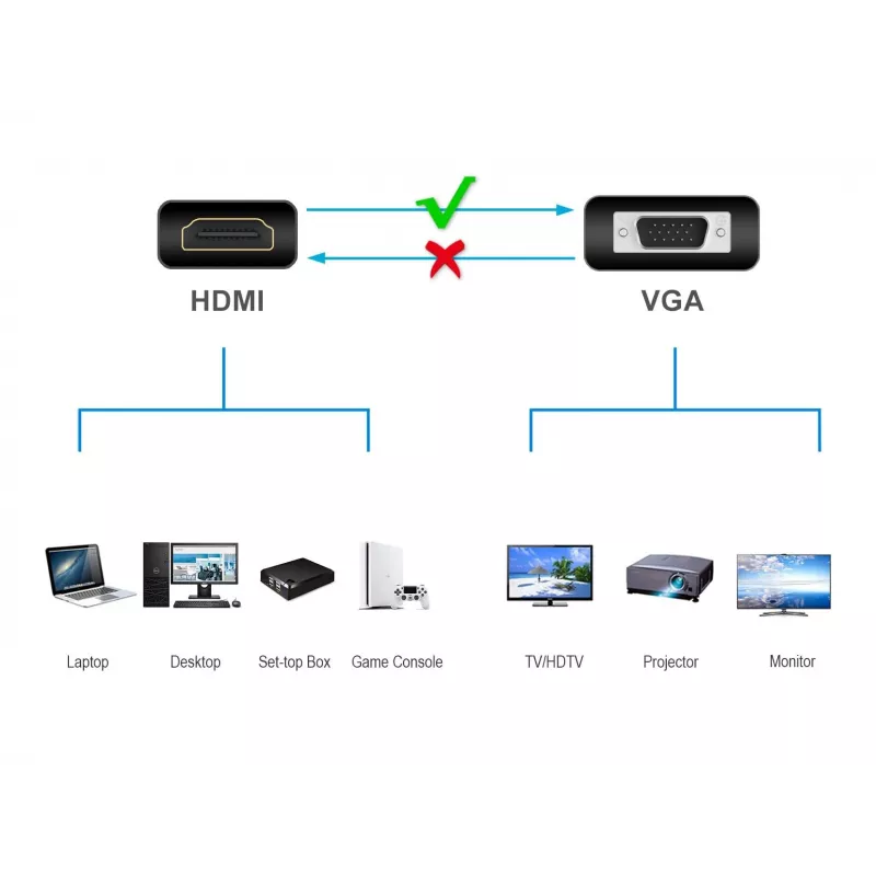 Conceptronic ABBY20B HDMI į VGA adapteris, 0,25 m, HDMI A tipo (standartinis), VGA (D-Sub), kištukas, lizdas, tiesus