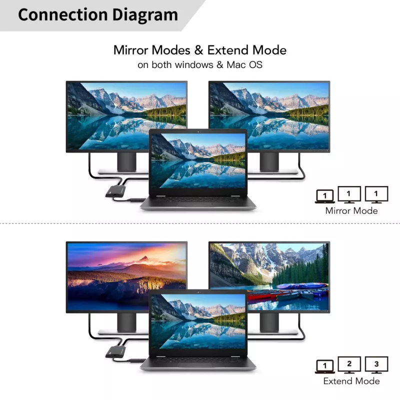 MicroConnect USB 3.1 Type-C į HDMI adapteris MC-USB3.1CHDMIX2-2IN1