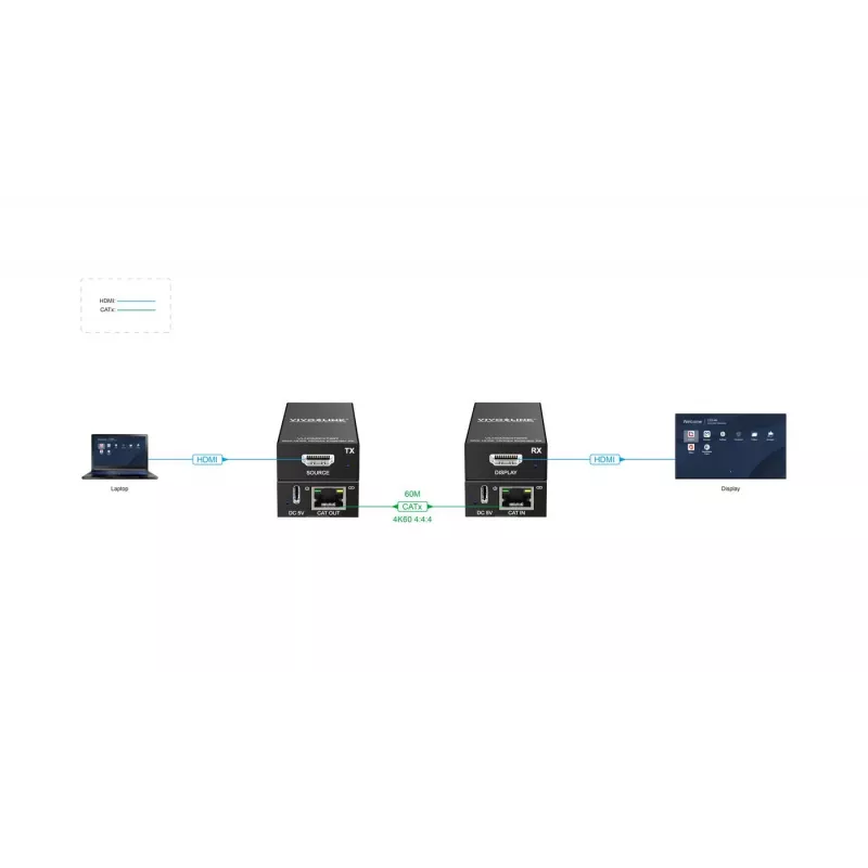HDMI signalo prailgintuvas Vivolink VLHDMIEXT60 60m 4K 60Hz