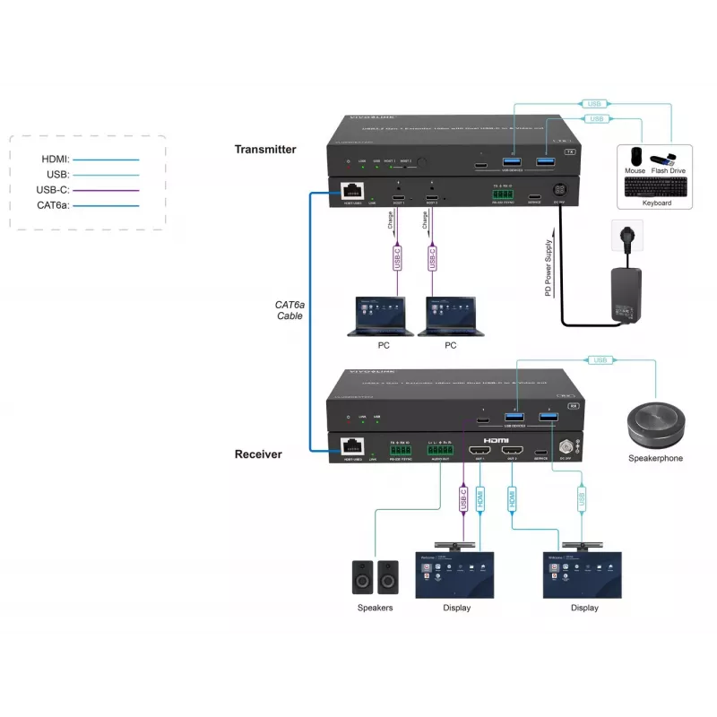 KVM prailgintuvas Vivolink VLUSBCEXT2X2 USB 2.0, 1920x1200, 150 m
