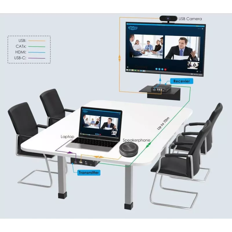 Vivolink VLUSBCEXT151 KVM prailgintuvas siųstuvas ir imtuvas HDMI USB laidinis 70m