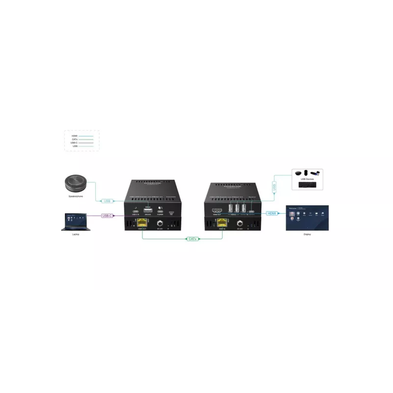 Vivolink VLUSBCEXT151 KVM prailgintuvas siųstuvas ir imtuvas HDMI USB laidinis 70m