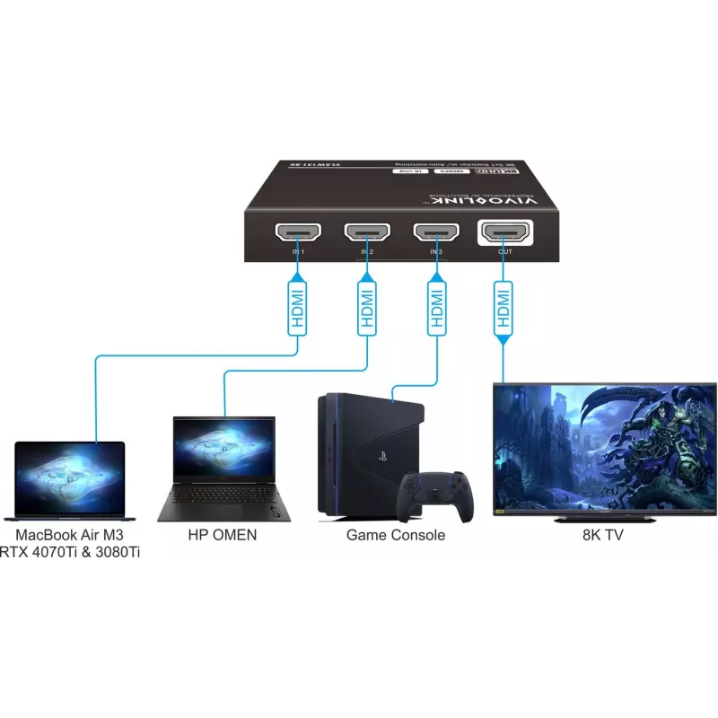 HDMI jungiklis VivoLink VLSW131-8K 3x1 8K@60Hz