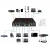 Vivolink VLSC262 vaizdo jungiklis HDMI / DisplayPort