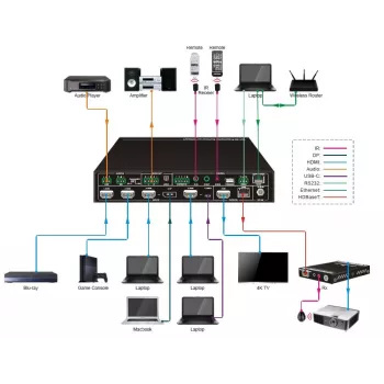 Vivolink VLSC262 vaizdo jungiklis HDMI / DisplayPort