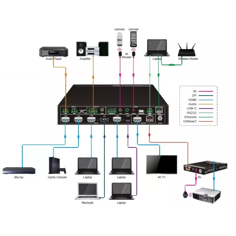 Vivolink VLSC262 vaizdo jungiklis HDMI / DisplayPort