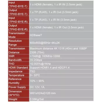 Vivolink VL120007 AV siųstuvas ir imtuvas HDMI bei IR plėtinykliui per vieną kabelį, juodas