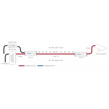 Veracity LONGSPAN Base tinklo siųstuvas iki 1000 m 200 Mbit/s