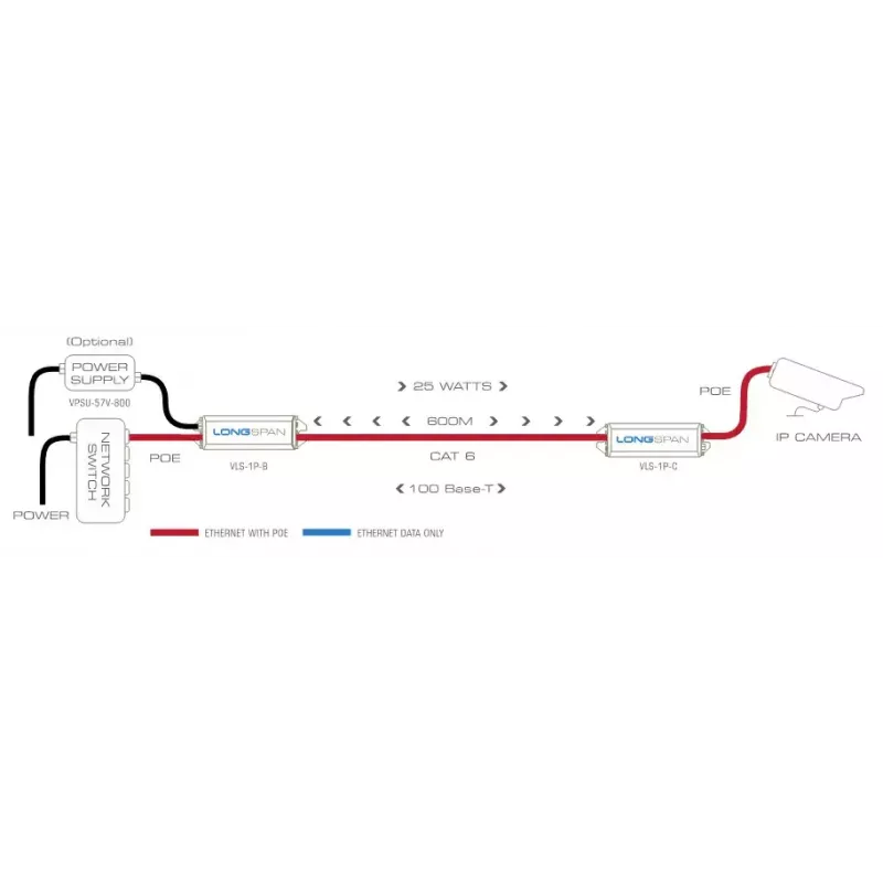 Veracity LONGSPAN Base tinklo siųstuvas iki 1000 m 200 Mbit/s