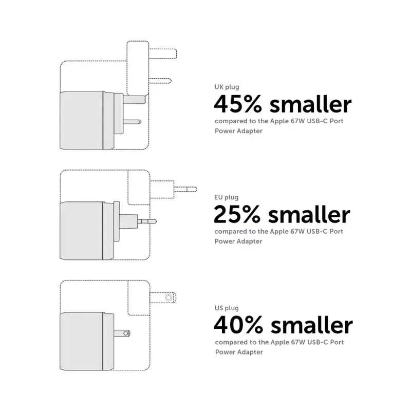 Greitasis GaN įkroviklis Native Union Fast GaN Charger PD 67W Baltas Intl 2C1A USB-C 2 prievadai 67W AC 100–240V apsauga nuo viršsrovių, viršįtampio ir perkaitimo