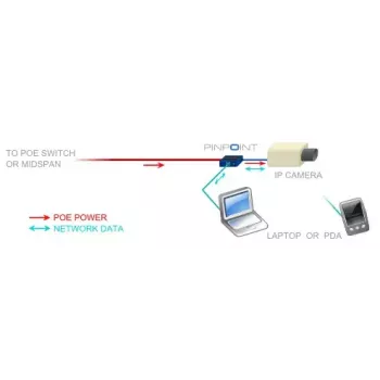 Tinklo adapteris Veracity VAD-PP Ethernet 100 Mbit/s