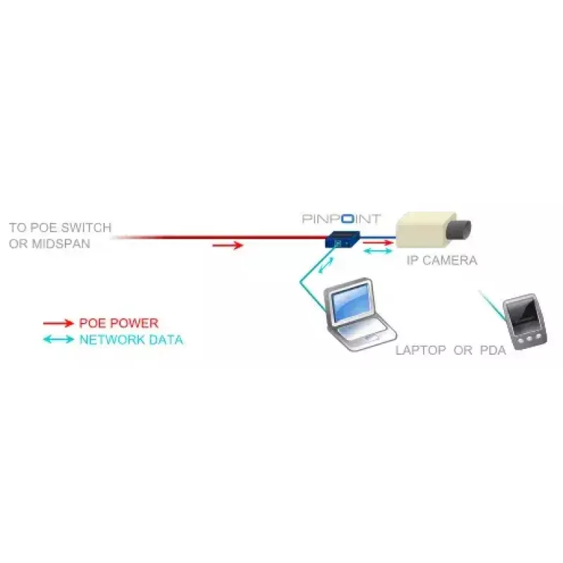 Tinklo adapteris Veracity VAD-PP Ethernet 100 Mbit/s