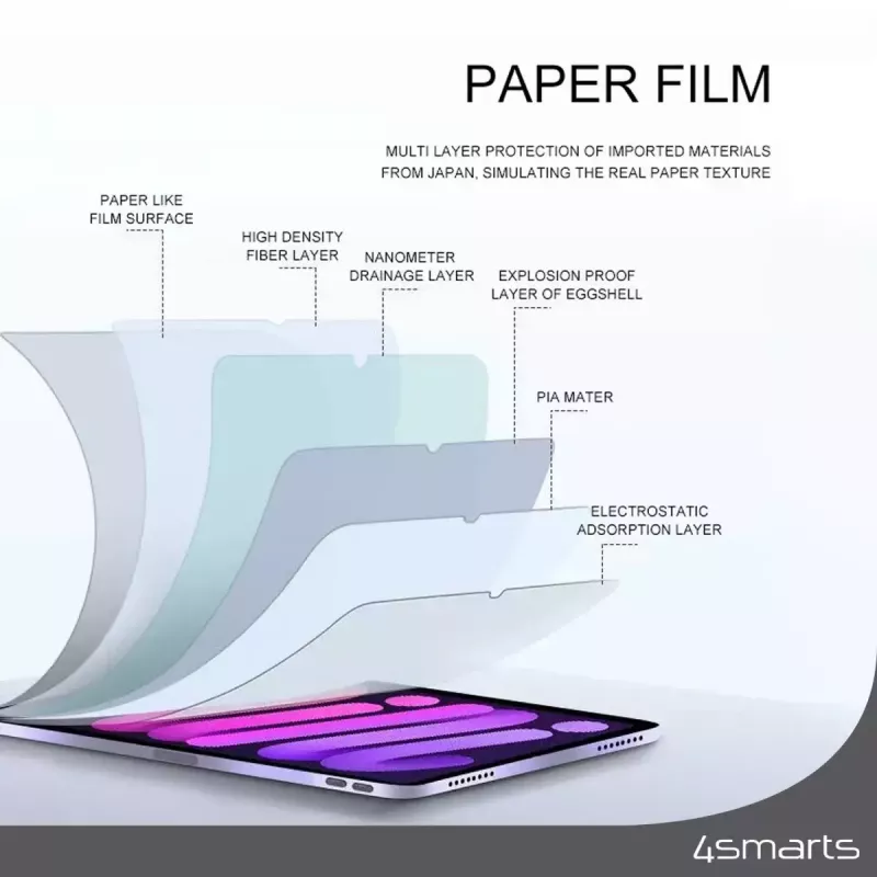 Apsauginė matinė plėvelė 4smarts Paperwrite Apple iPad 10.2 (2 vnt. + rėmelis)