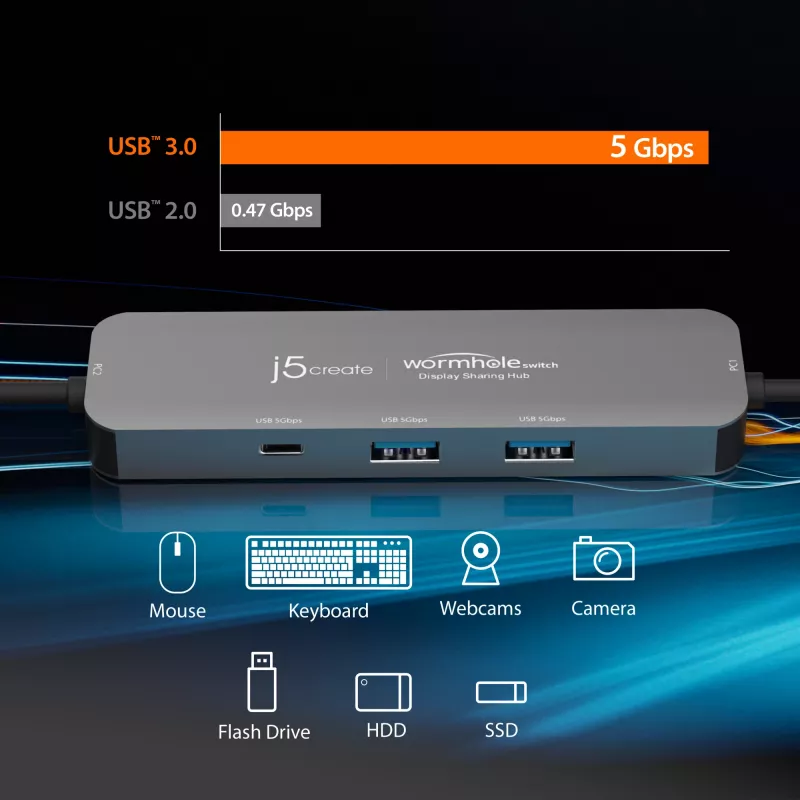 j5create JCH462 Wormhole Switch™ ekrano dalijimosi stotelė, juoda