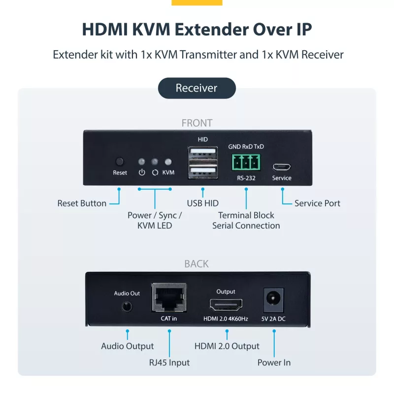 „StarTech.com“ HDMI KVM praplėtimo rinkinys per IP tinklą, 4K 60Hz, be tvarkyklių, HDMI ir USB per Ethernet/CAT6, AVoIP, siųstuvas ir imtuvas su montavimo komplektais
