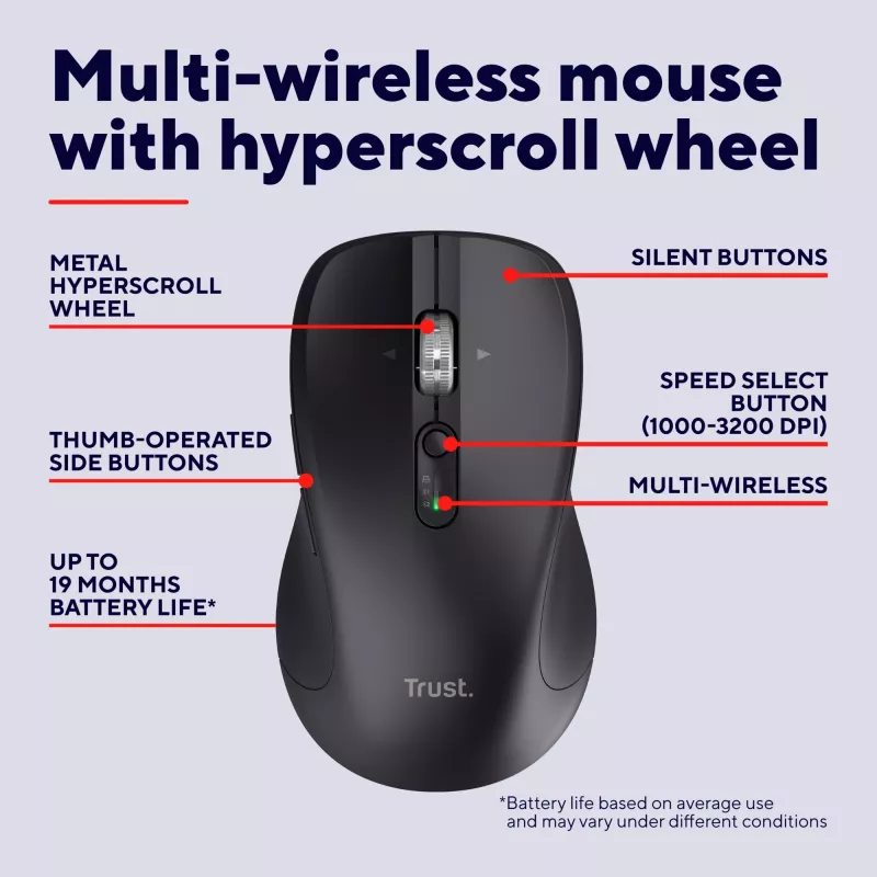 Pelė Trust 25673 universali abipusė Bluetooth 3200 DPI 9 mygtukai