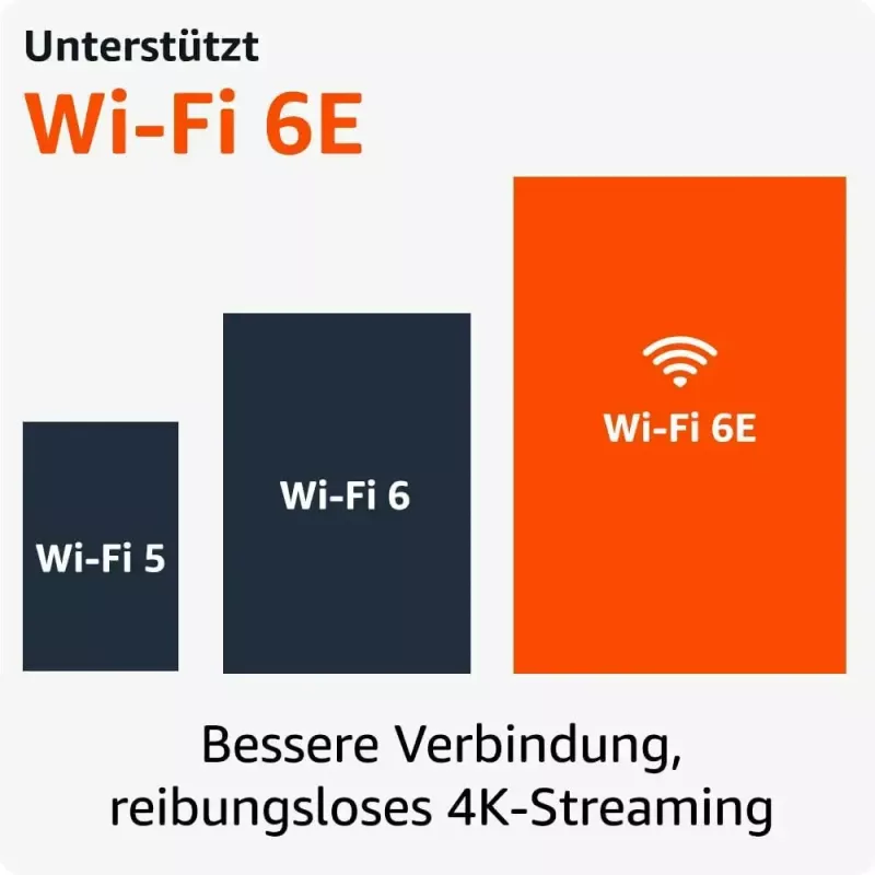 Amazon 4K Ultra HD USB TV srautinio turinio lazdelė, Wi‑Fi 6 (802.11ax), 3840×2160, USB maitinimas, juoda