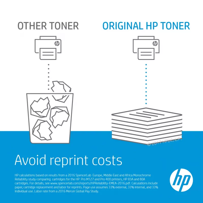HP CE487B ritinėlių komplektas