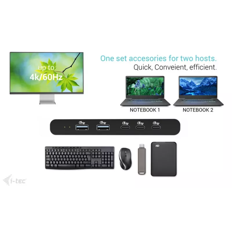 KVM doko stotelė i-tec 2 šeimininkams HDMI, USB-C sąsaja, PD 2×100W, 4K@60Hz, 2×USB-A