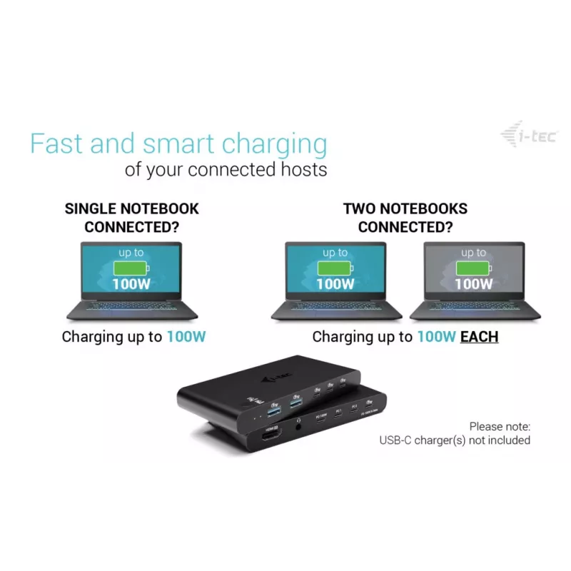 KVM doko stotelė i-tec 2 šeimininkams HDMI, USB-C sąsaja, PD 2×100W, 4K@60Hz, 2×USB-A