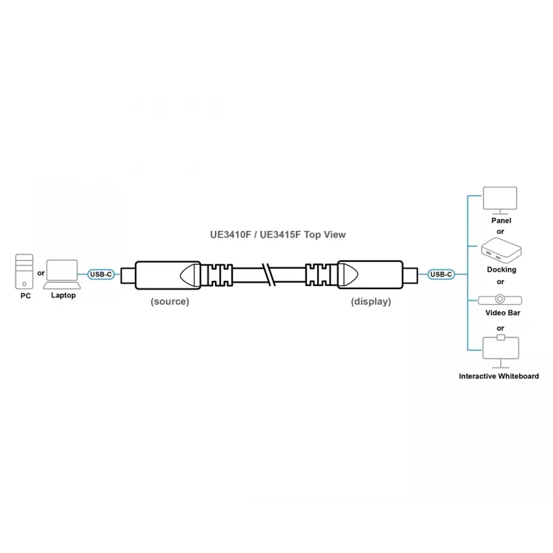 USB-C aktyvus optinis kabelis 15 m ATEN UE3415F — USB-C į USB-C, 15 Gbit/s, juodas