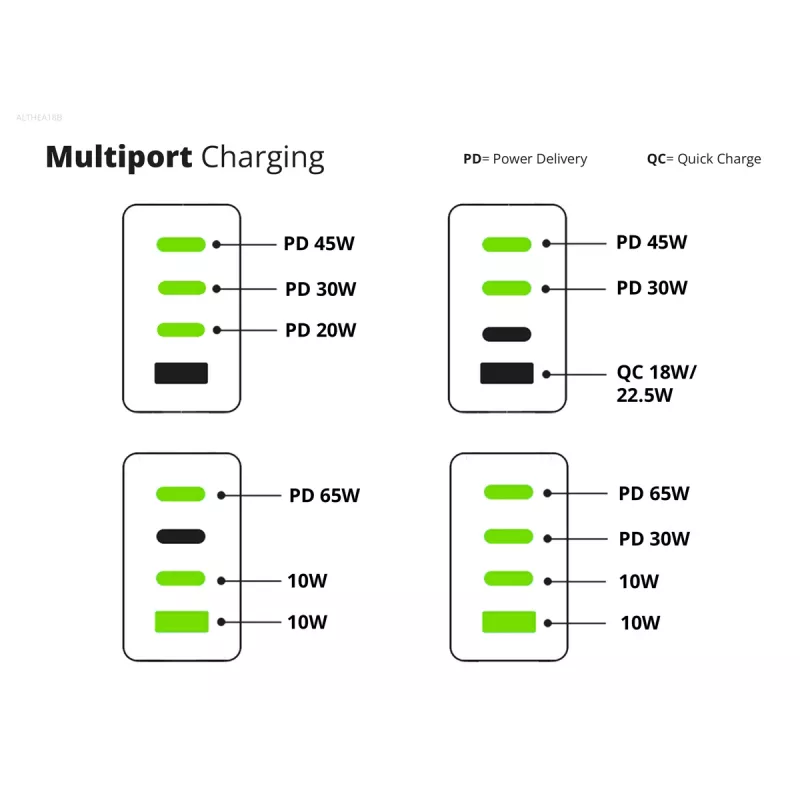 Conceptronic 4 prievadų 100W GaN USB PD įkroviklis su USB-C įkrovimo laidu, USB-C x 3, USB-A x 1, QC 3.0, PPS