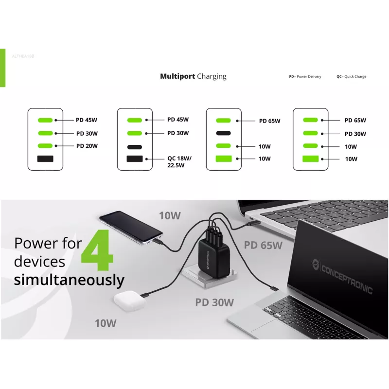 Conceptronic 4 prievadų 100W GaN USB PD įkroviklis su USB-C įkrovimo laidu, USB-C x 3, USB-A x 1, QC 3.0, PPS