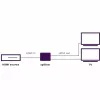 HDMI skirstytuvas Marmitek Split 312 UHD HDMI 2x HDMI
