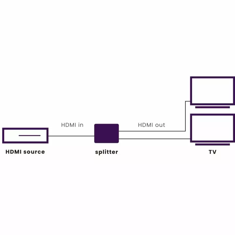 HDMI skirstytuvas Marmitek Split 312 UHD HDMI 2x HDMI