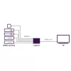 Marmitek Connect 350 UHD 2.0 – HDMI jungiklis 4K 60Hz, 5 įėjimai / 1 išėjimas
