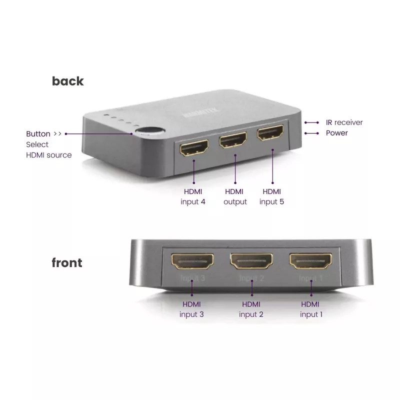Marmitek Connect 350 UHD 2.0 – HDMI jungiklis 4K 60Hz, 5 įėjimai / 1 išėjimas