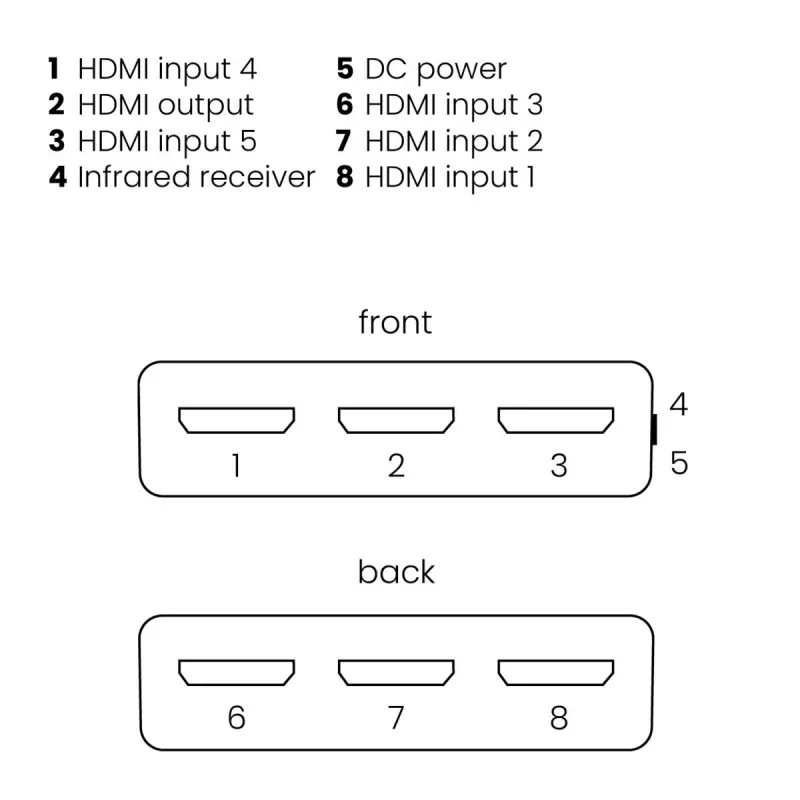 Marmitek Connect 350 UHD 2.0 – HDMI jungiklis 4K 60Hz, 5 įėjimai / 1 išėjimas