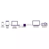 Marmitek Connect USB C į VGA – USB-C į VGA adapteris
