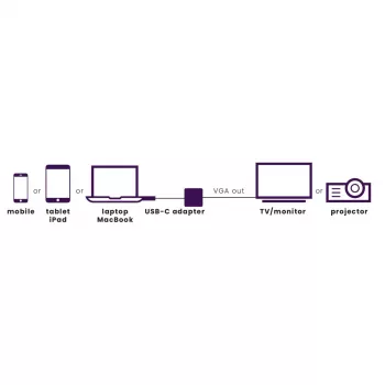 Marmitek Connect USB C į VGA – USB-C į VGA adapteris