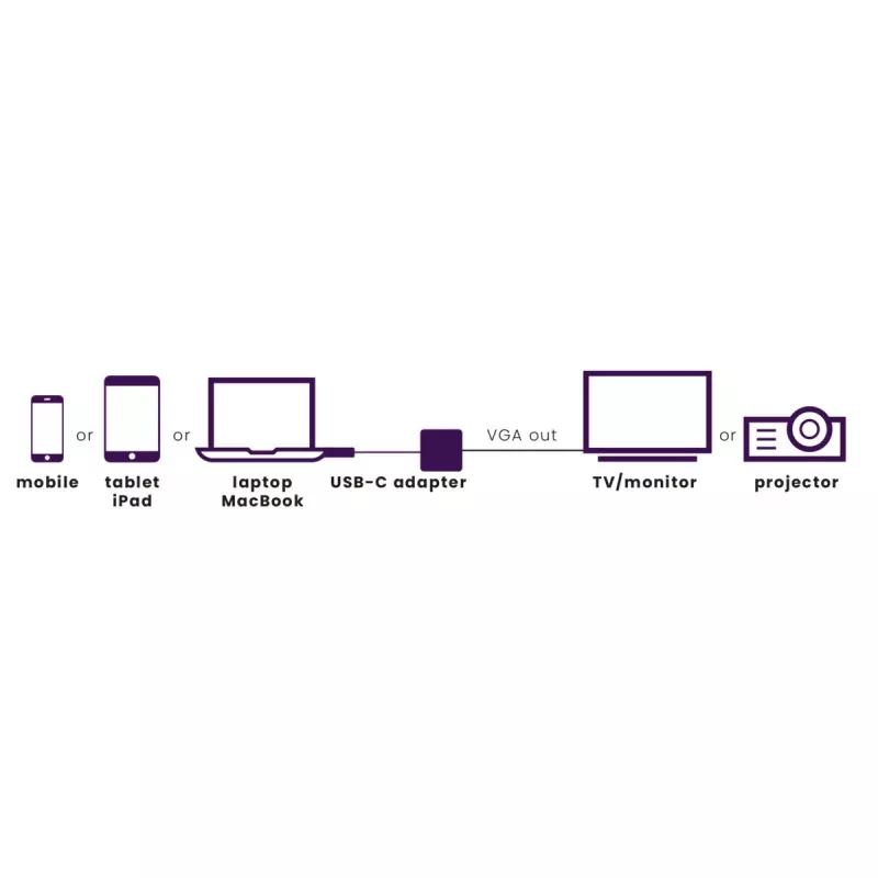 Marmitek Connect USB C į VGA – USB-C į VGA adapteris