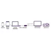 USB-C į DisplayPort adapteris Marmitek 8371 4K 60Hz
