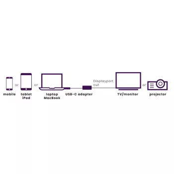 USB-C į DisplayPort adapteris Marmitek 8371 4K 60Hz