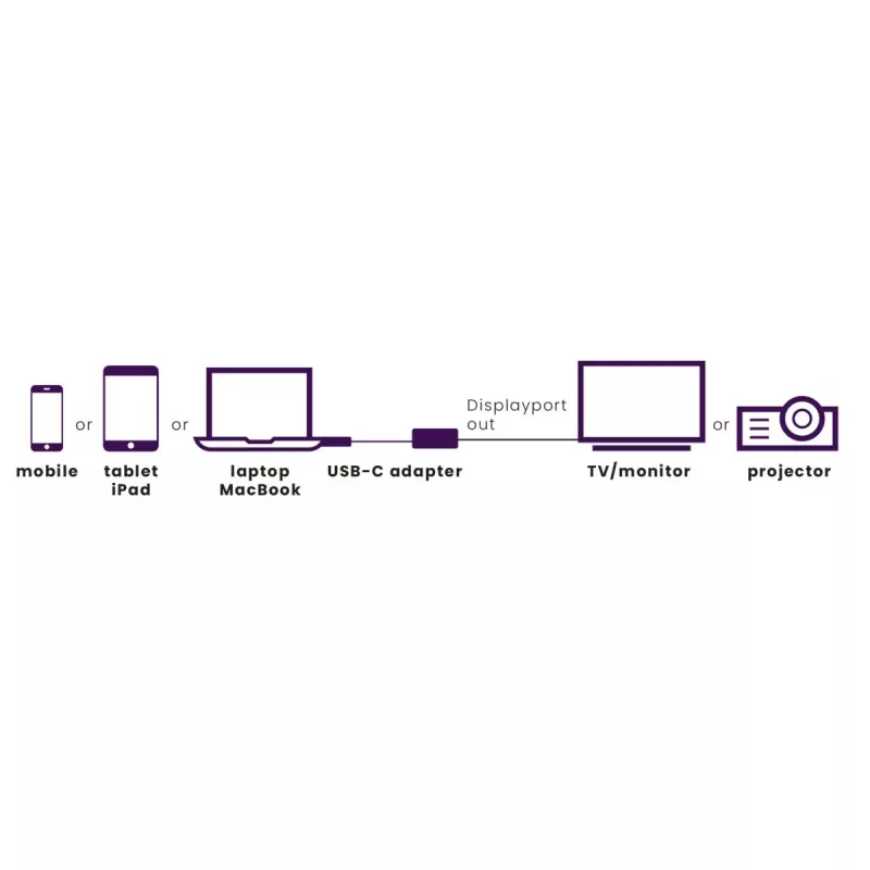 USB-C į DisplayPort adapteris Marmitek 8371 4K 60Hz