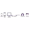 Marmitek Connect USB-C į garsą 8374 adapteris garso įrenginiams