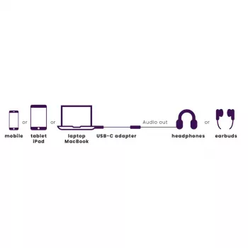 Marmitek Connect USB-C į garsą 8374 adapteris garso įrenginiams