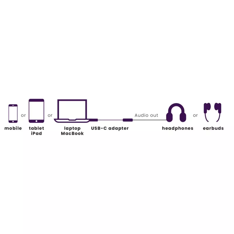 Marmitek Connect USB-C į garsą 8374 adapteris garso įrenginiams
