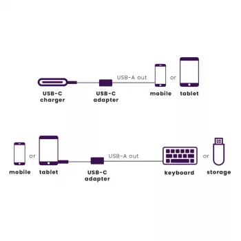 USB kabelis Marmitek 08375 0,15 m USB 3.2 Gen 1 USB-C USB-A juodas sidabrinis